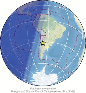 Global view