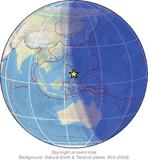 Global view