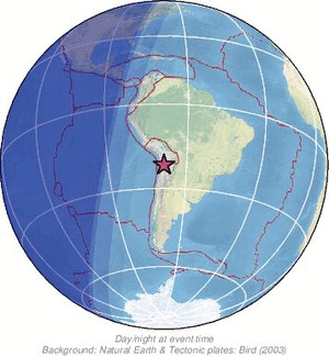 Global view