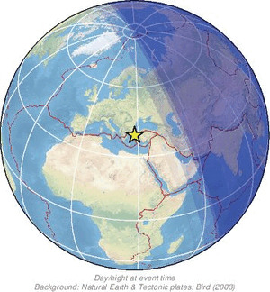 Global view