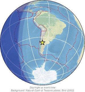 Global view
