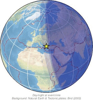 Global view