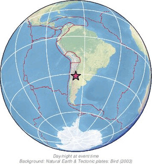 Global view