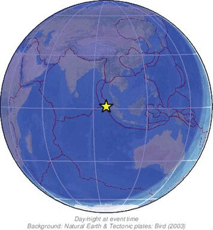 Global view