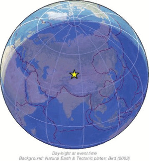 Global view
