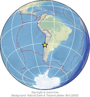 Global view