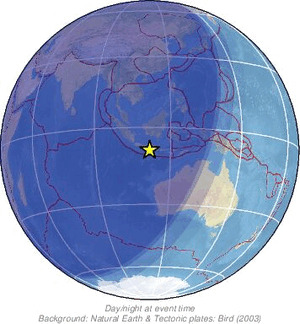Global view