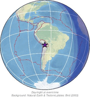 Global view