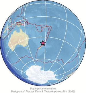 Global view