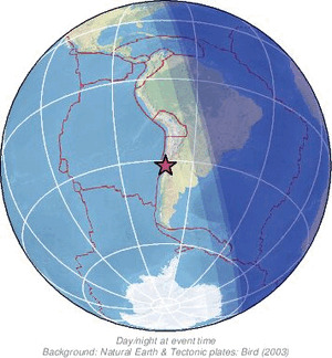 Global view