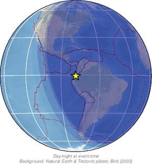 Global view