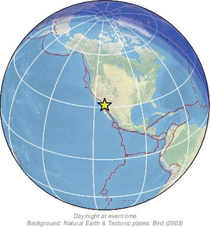 Global view