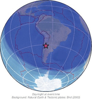 Global view