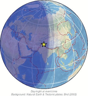 Global view
