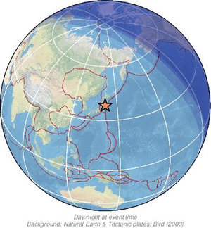 Global view