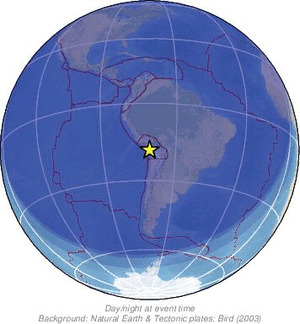 Global view