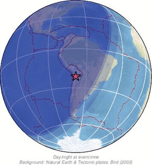 Global view