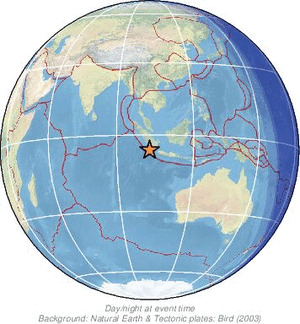 Global view