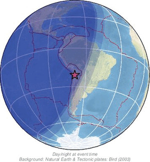 Global view