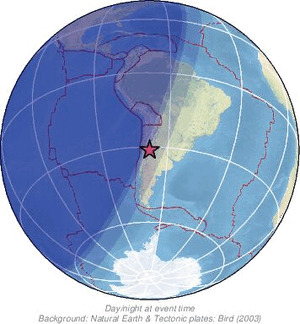 Global view