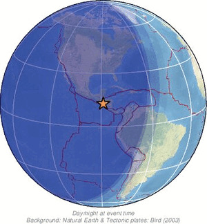 Global view