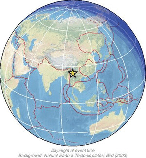 Global view