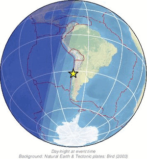 Global view