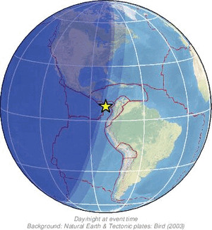 Global view
