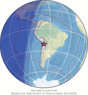 Global view