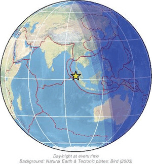 Global view