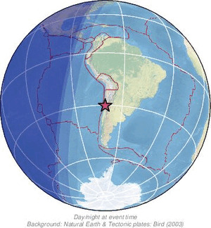 Global view