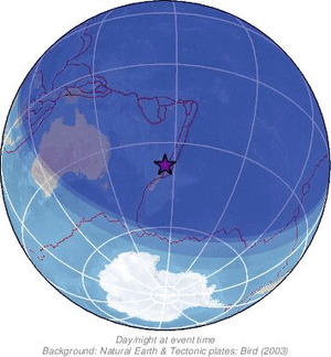 Global view