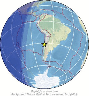 Global view
