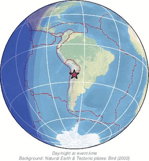 Global view