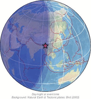 Global view