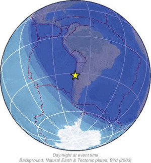 Global view
