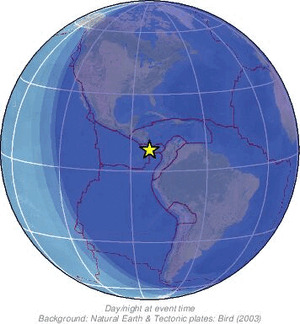 Global view