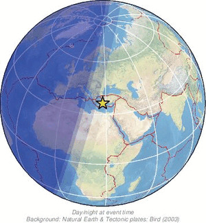 Global view