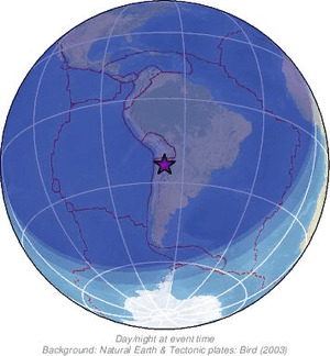 Global view