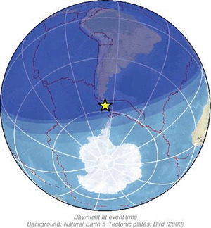 Global view