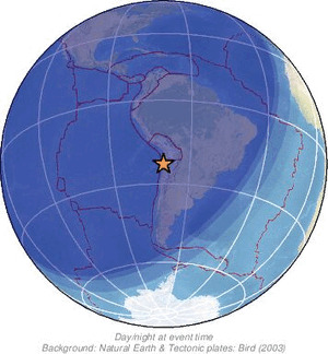 Global view