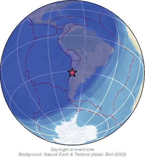 Global view