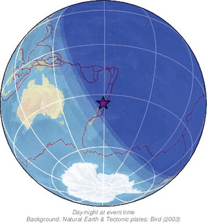 Global view