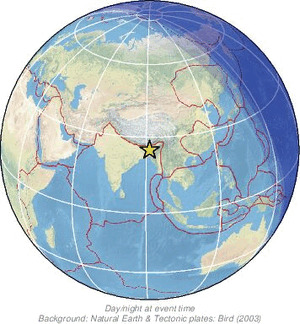 Global view