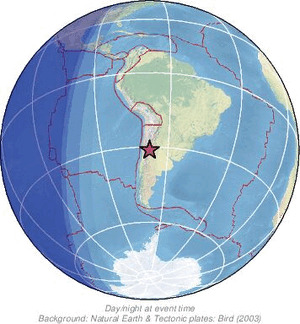 Global view