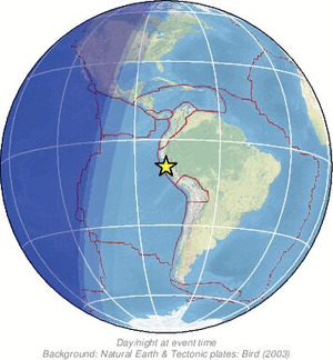 Global view
