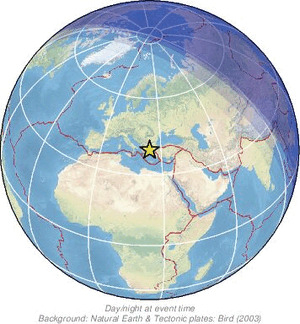 Global view