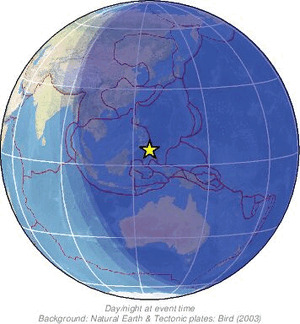 Global view