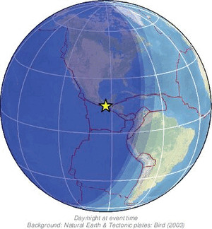 Global view