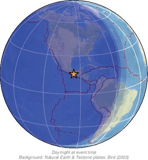 Global view